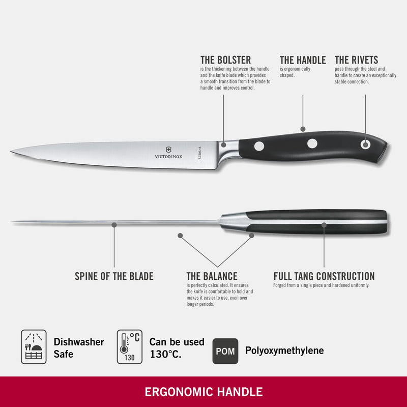 Victorinox Grand Maitre Stainless Steel Forged Carving/Chopping Knife, Straight Edge,15 cm, Black, Swiss Made